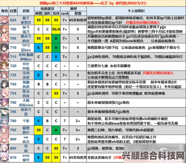 尘白禁区角色梯度排行榜详解，角色强度分析与评估
