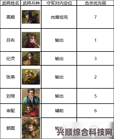 三国志战棋版S2群雄开荒阵容推荐指南及选择策略