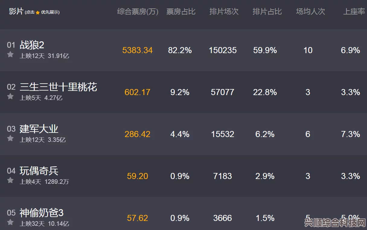 电影票房五月二十九日最新动态排行榜揭晓，热门影片激烈争夺观众眼球