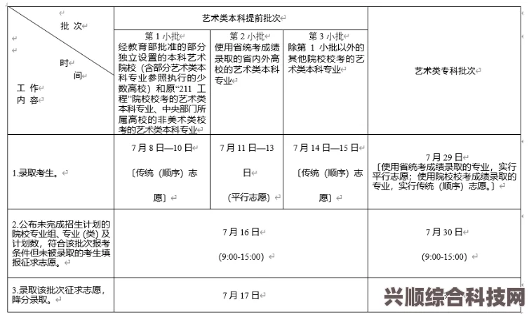 江苏高考时间2023年时间表详解及备考指南
