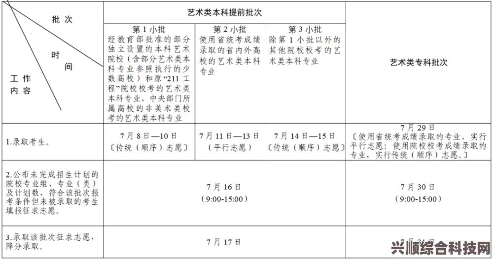 江苏高考时间2023年时间表详解及备考指南