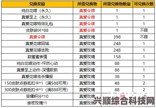 白荆回廊抽卡概率详解与机制介绍指南