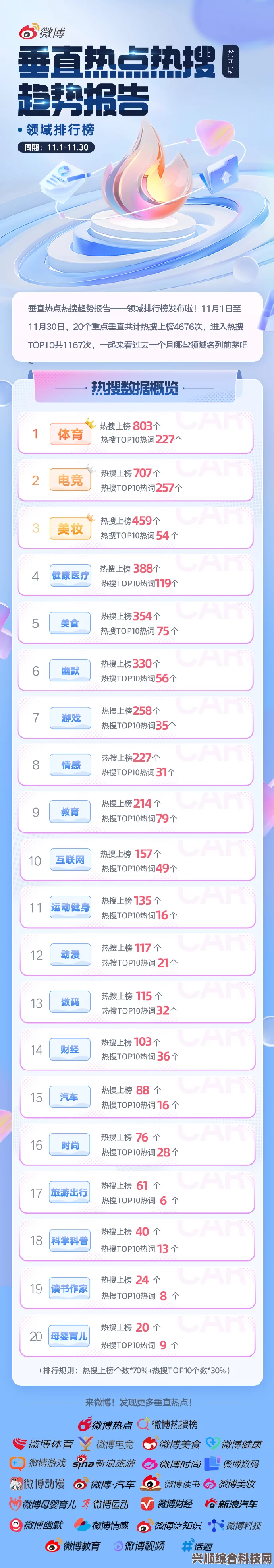 五月二十九日微博热搜榜深度解析与排名概览
