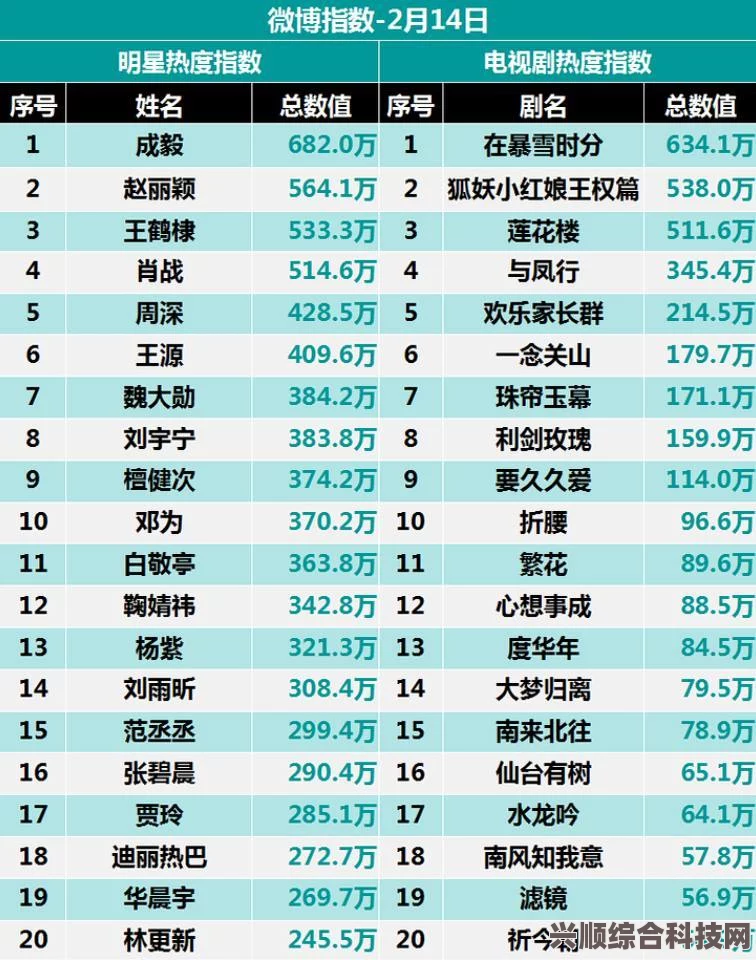 微博热搜榜今日排名概览（五月二十九日深度解析）
