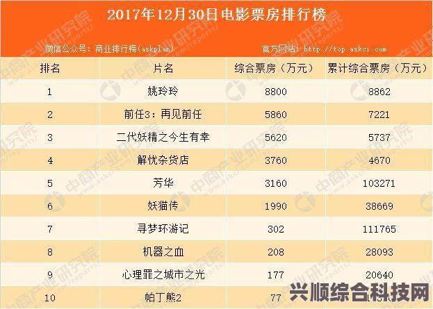 电影票房排行榜，最新5月30日电影票房排行详解