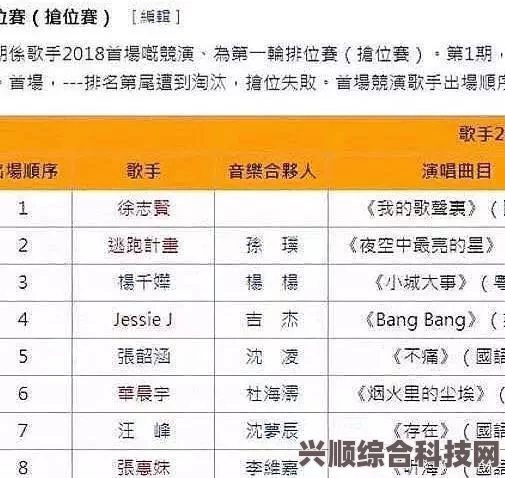 璀璨星阵之夜，晚八点歌会揭秘超强歌手阵容亮相舞台