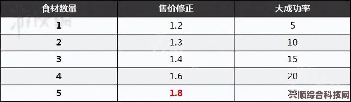 塞尔达传说王国之泪赚钱攻略，三种高效赚取卢比的方法介绍