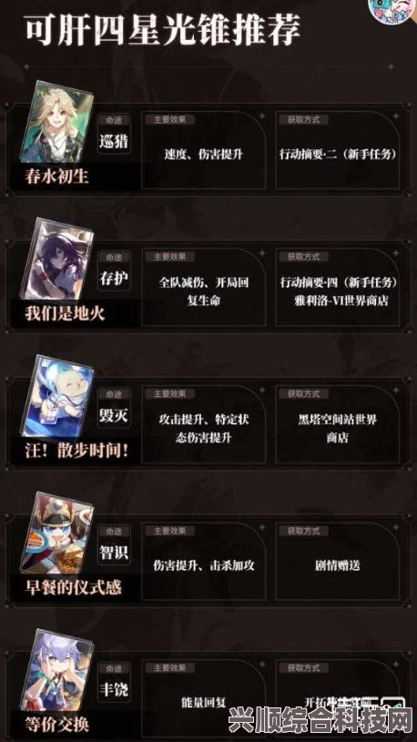 崩坏星穹铁道星芒商店五星光锥兑换指南及攻略详解