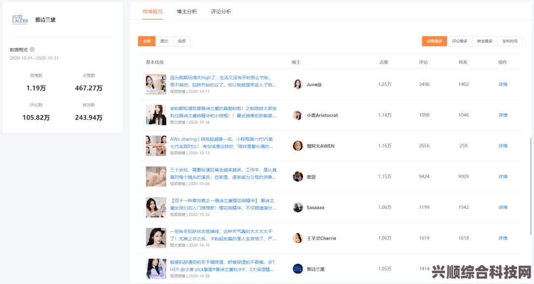 揭秘雅诗兰黛入会福利与淘宝天猫五月狂欢，惊喜福利尽在5月31日揭晓