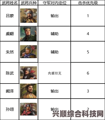 三国志战棋版，蹋顿一保四阵容搭配指南与策略推荐