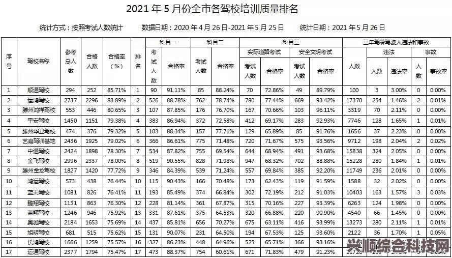 揭秘最新电影票房排行榜，5月31日电影票房排行揭晓