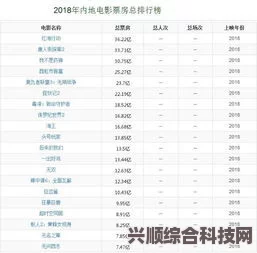 电影票房排行榜，揭秘5月31日电影票房排行