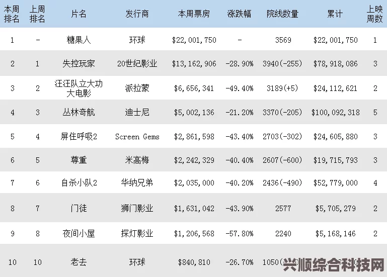 电影票房排行榜，揭秘5月31日电影票房排行
