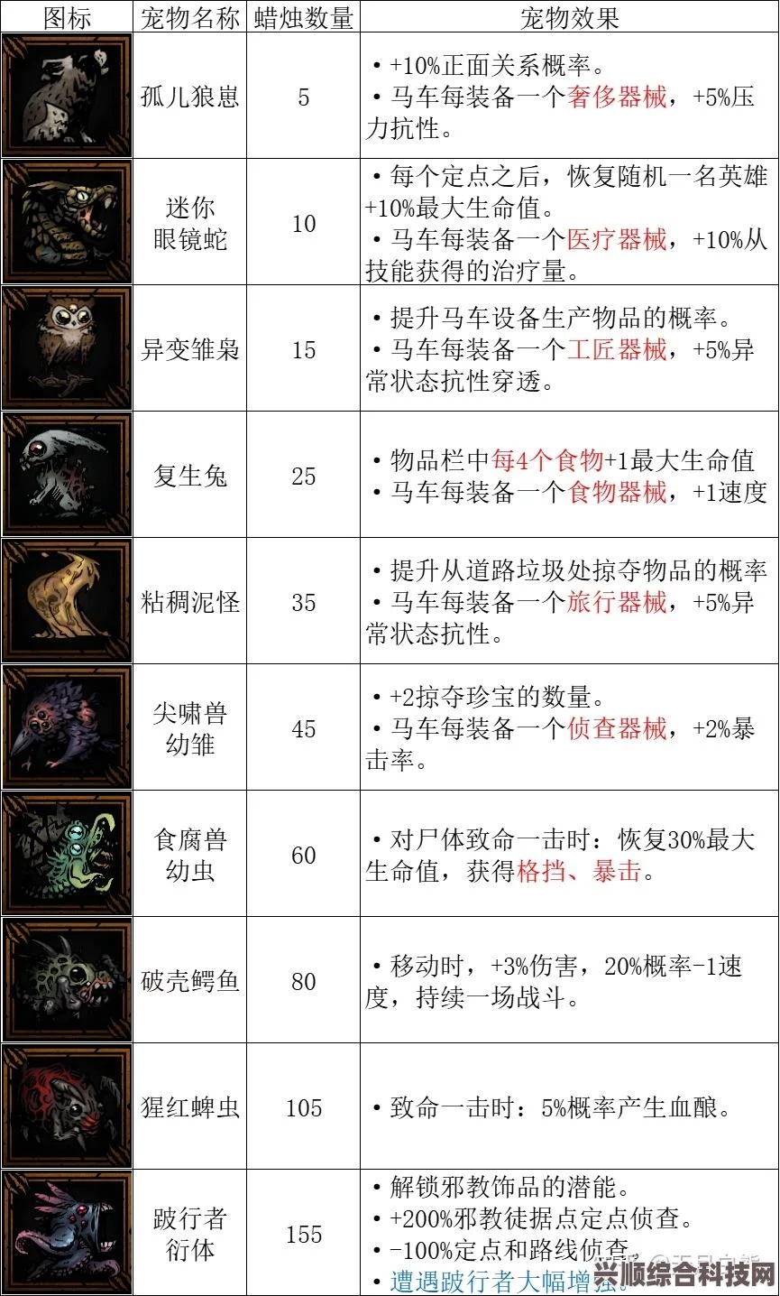 暗黑地牢2兽巢掉落猎获全攻略，珍稀猎获物品一览表
