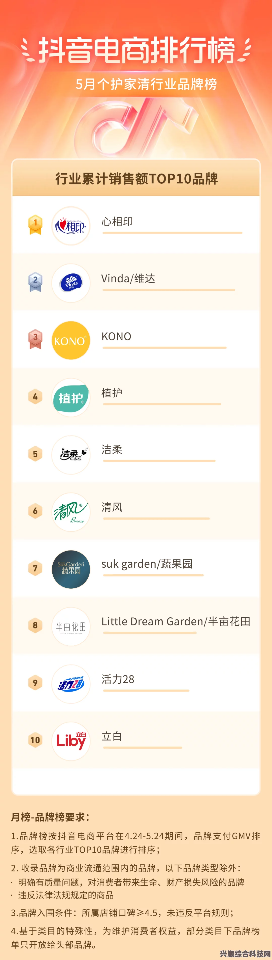 抖音热搜榜深度解析与观察，五月末的热点洞察