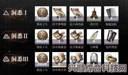 重返未来1999，全面解析材料世界