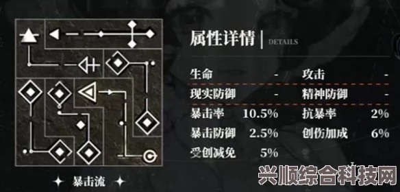 重返未来1999，共鸣培养材料详解