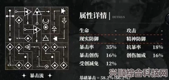 重返未来1999，共鸣培养材料详解