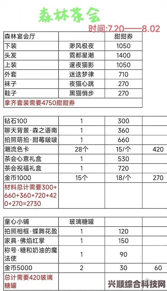 以闪亮之名森灵迷踪礼包详解，内容与价值一览