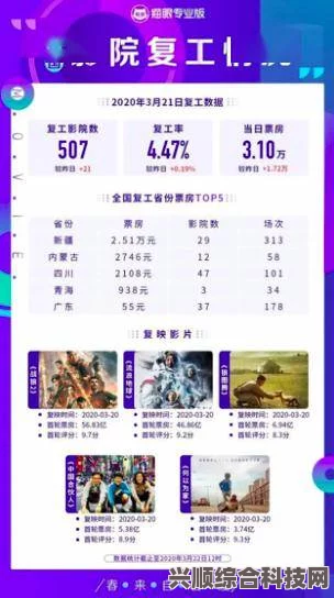 探寻电影市场风云变幻，6月1日电影票房排行榜揭秘