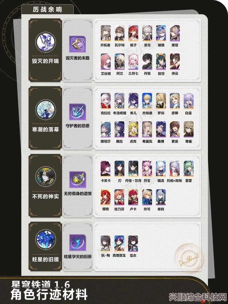 崩坏星穹铁道银狼行迹材料详解，全面汇总银狼所需行迹材料