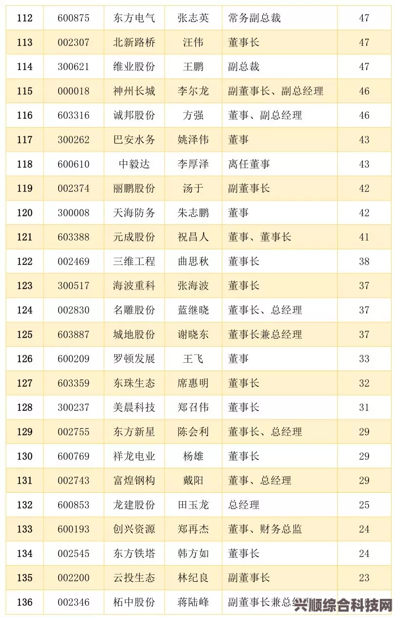 淘宝每日一猜6.5，揭秘亚特兰蒂斯体型最大员工之谜