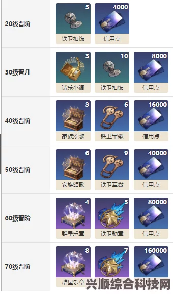 崩坏星穹铁道，记忆中的模样深度解析与光锥属性探讨
