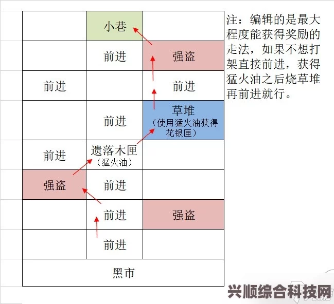 代号鸢据点扫荡事件补偿详解