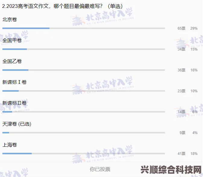 揭秘与解读，2023年北京卷语文作文题目深度解析与探讨