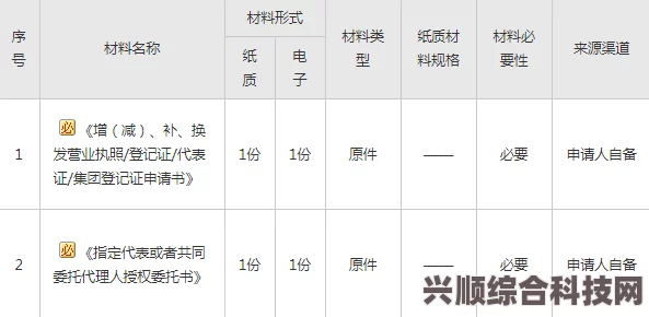 重返未来1999红弩箭角色材料获取全攻略及常见问题解答详解