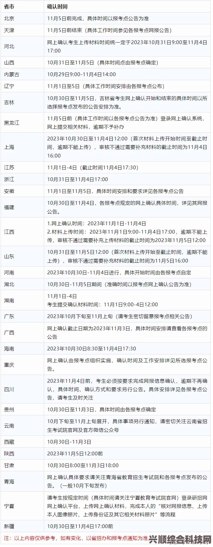 重返未来1999红弩箭洞悉二材料获取攻略及常见问题解答