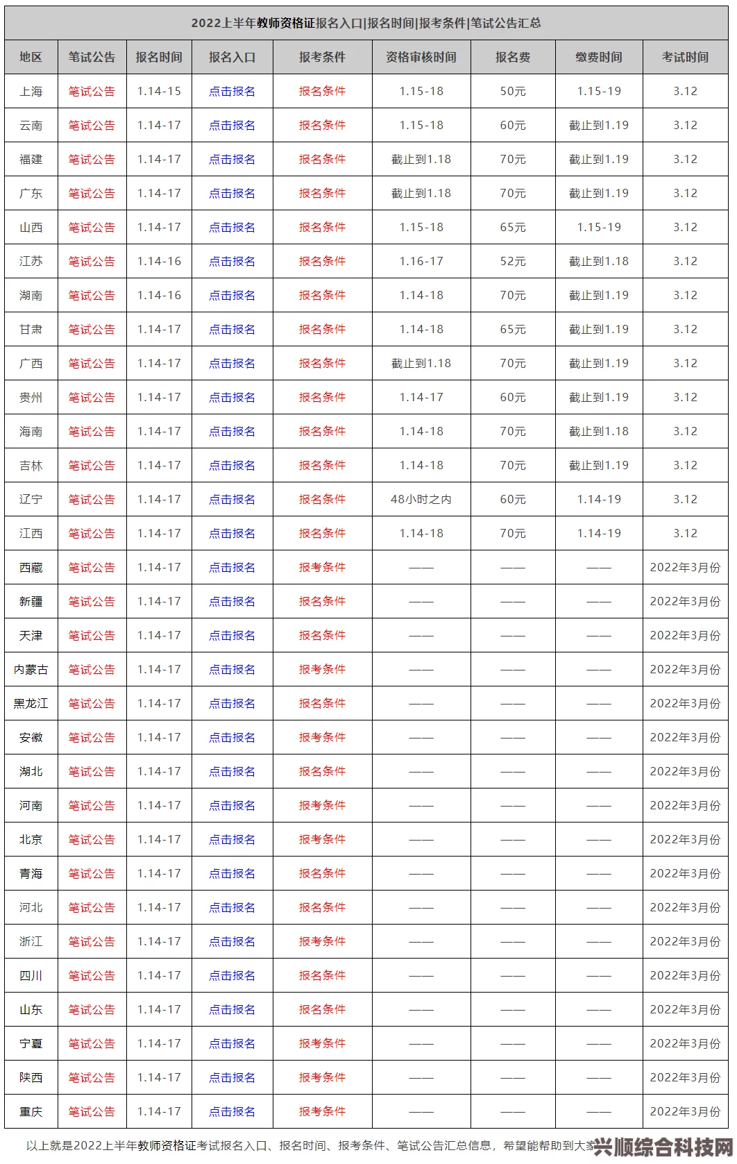 揭秘2023年教资面试成绩公布时间，6月14号几点出炉？