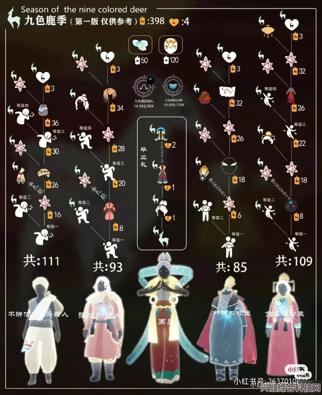光遇时刻季毕业礼精彩呈现，不容错过的盛大庆典