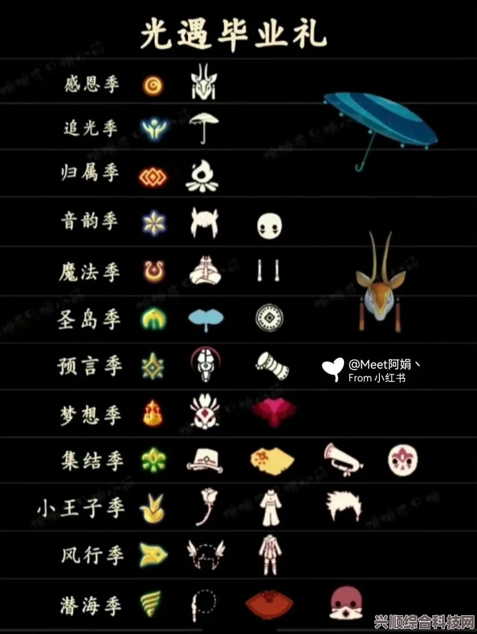 光遇时刻季毕业礼一览