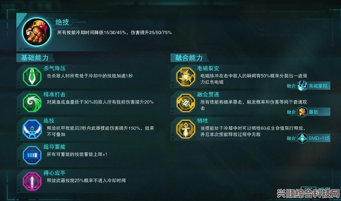 湮灭线进化图鉴全解析，掌握融合能力组合的关键秘籍