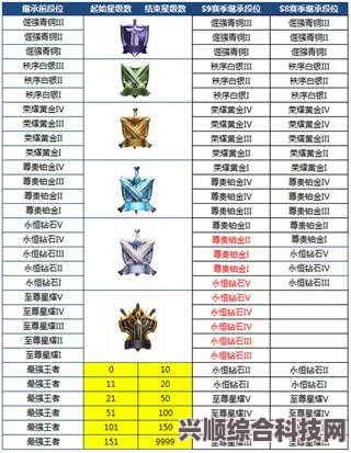 云顶之弈s9段位继承制度详解