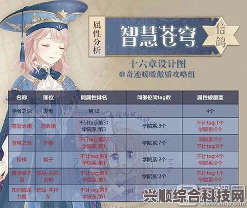 奇迹暖暖春筝调套装的深度解析与顶配分析