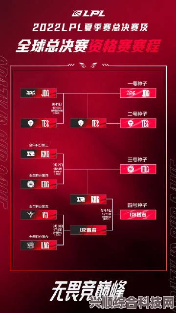 2023年LPL夏季赛积分榜群雄争霸，谁将问鼎榜首？揭秘最新排行榜！