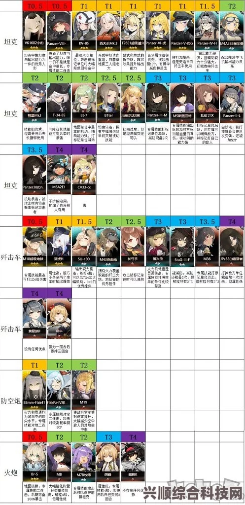 白夜极光T0角色排行榜及最新强势角色全览