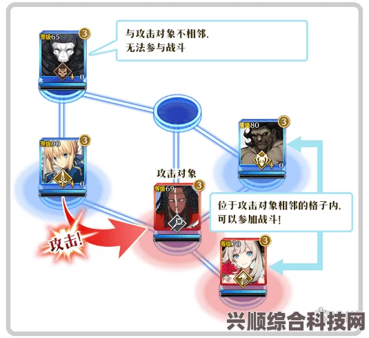 FGO圣杯战线，月面空翻作战新机制深度解析
