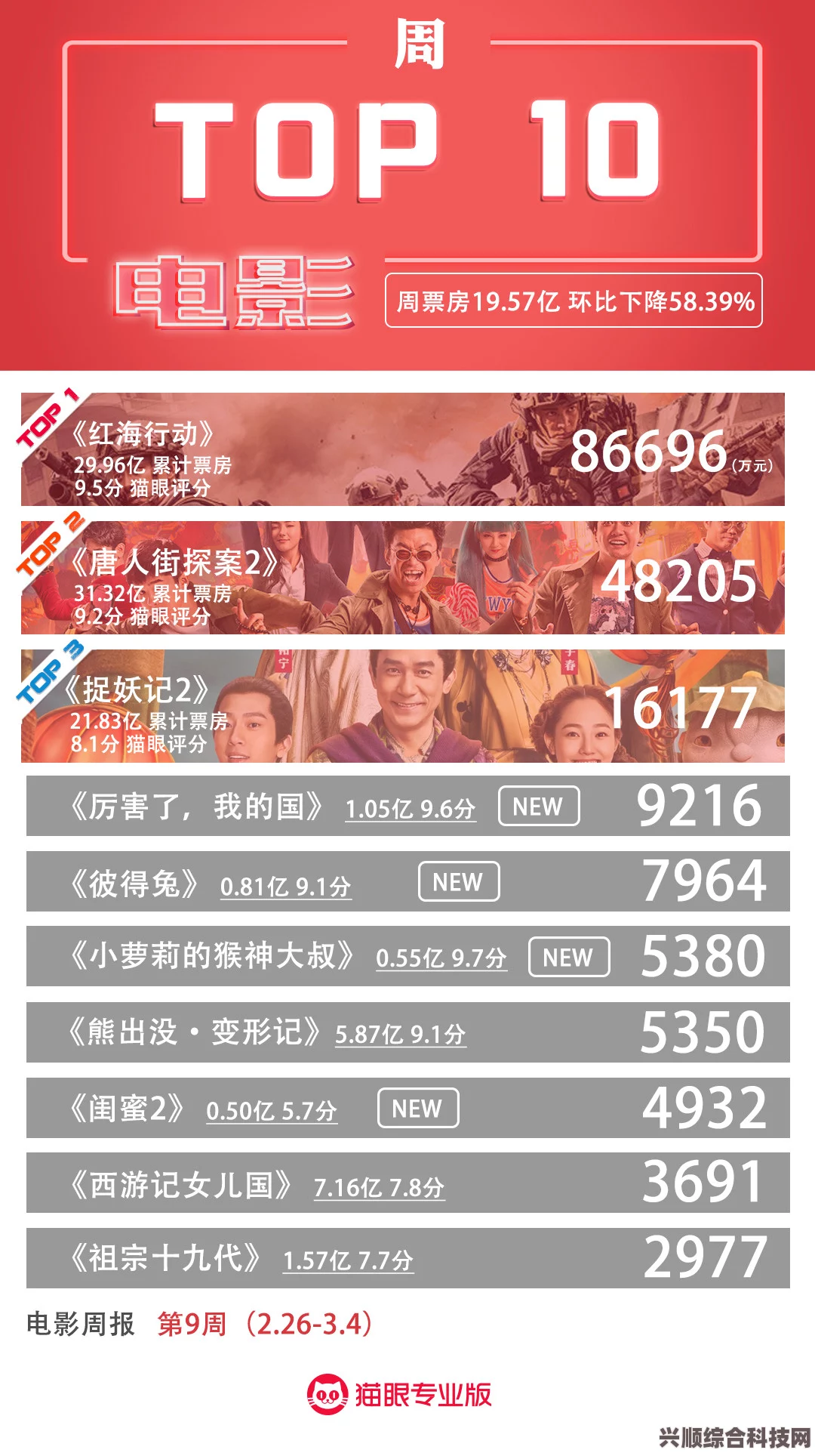 电影票房排行榜，揭秘6月17日的电影票房排行