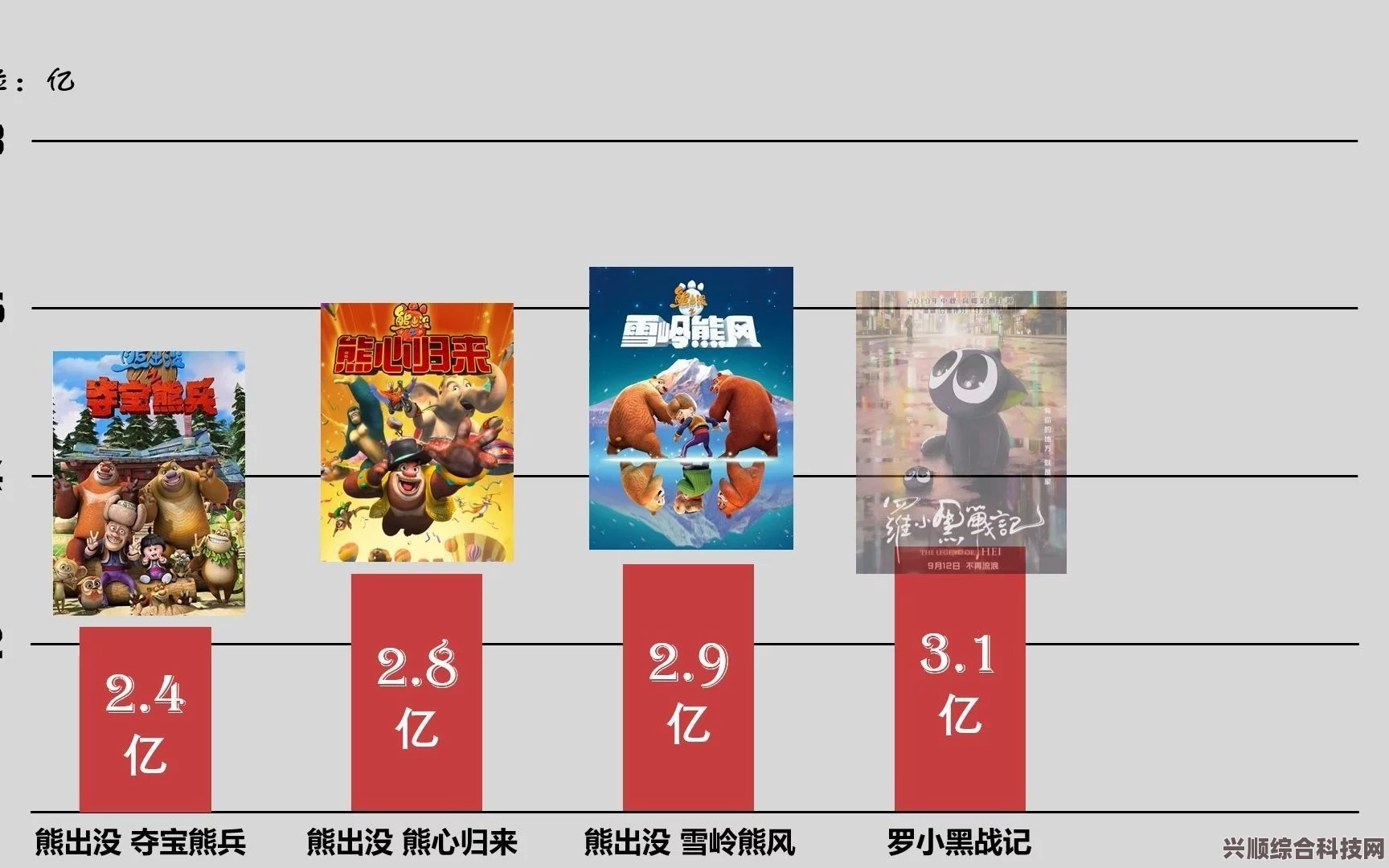 电影票房排行榜，揭秘6月17日的电影票房排行