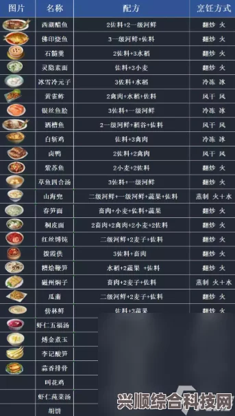 逆水寒手游全食谱攻略，探索美食制作之道
