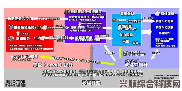 蓝色协议道具制作方法详解