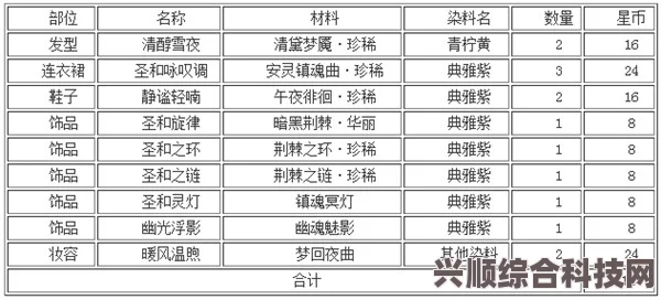 蓝色协议10级材料获取攻略，详细解析材料获取方法与途径