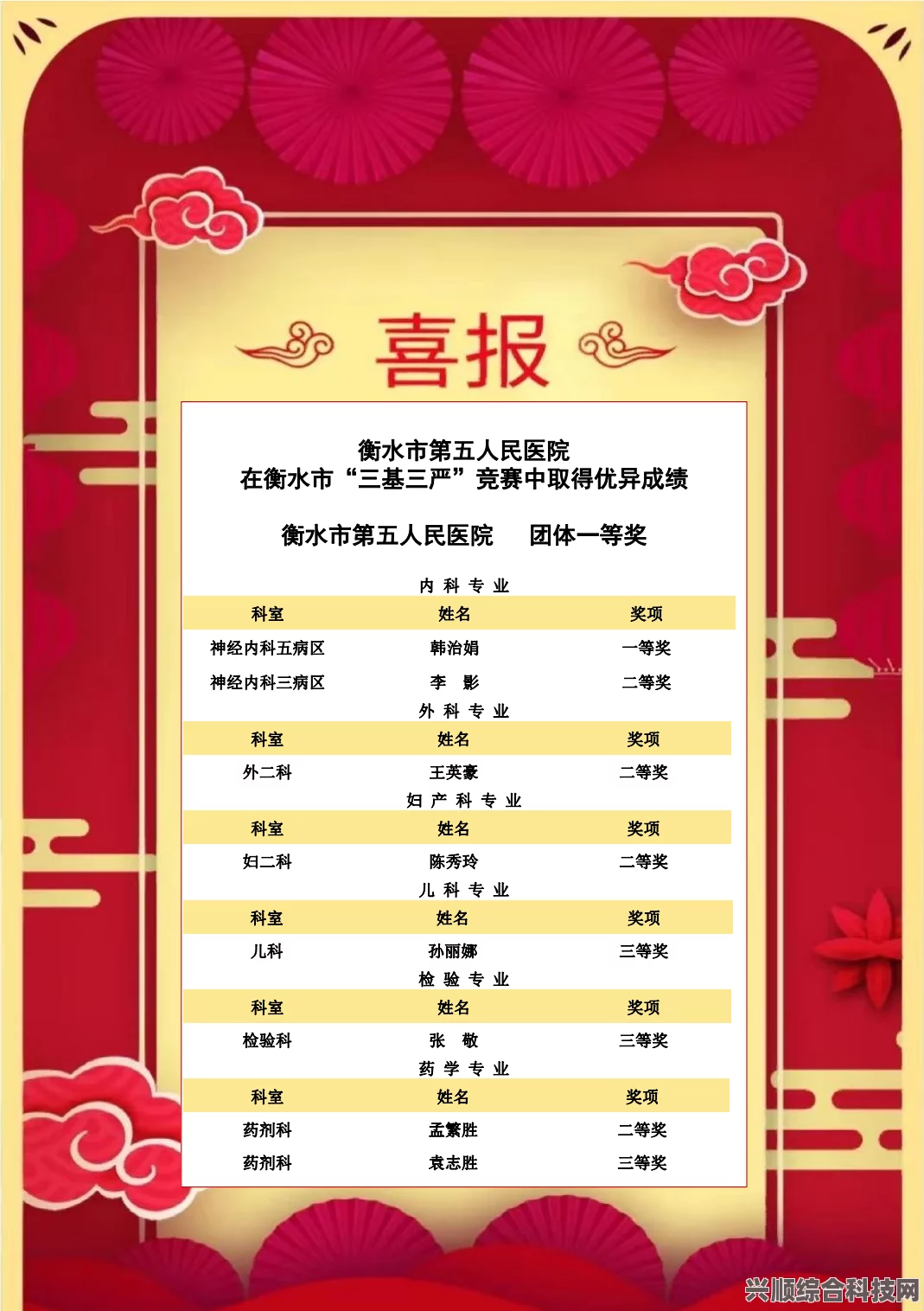 以闪亮之名，小丑鱼之家的选择与奖励概览