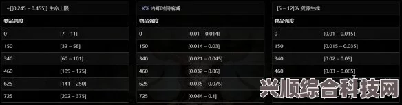 暗黑破坏神4，谐角之冠全面属性解析及攻略