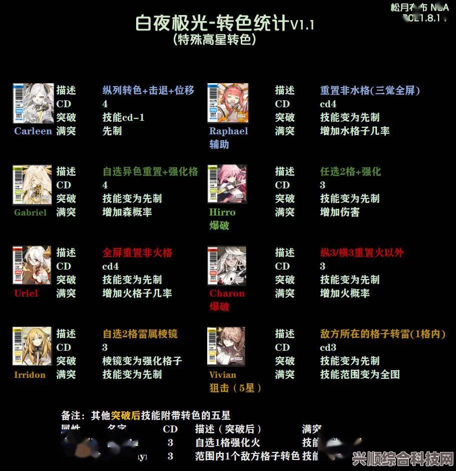 白夜极光基建材料获取攻略，全面解析获取方法与技巧