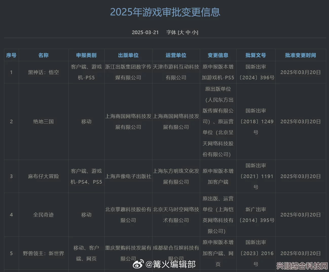 2023年6月国产游戏版号发布，多款游戏成功过审