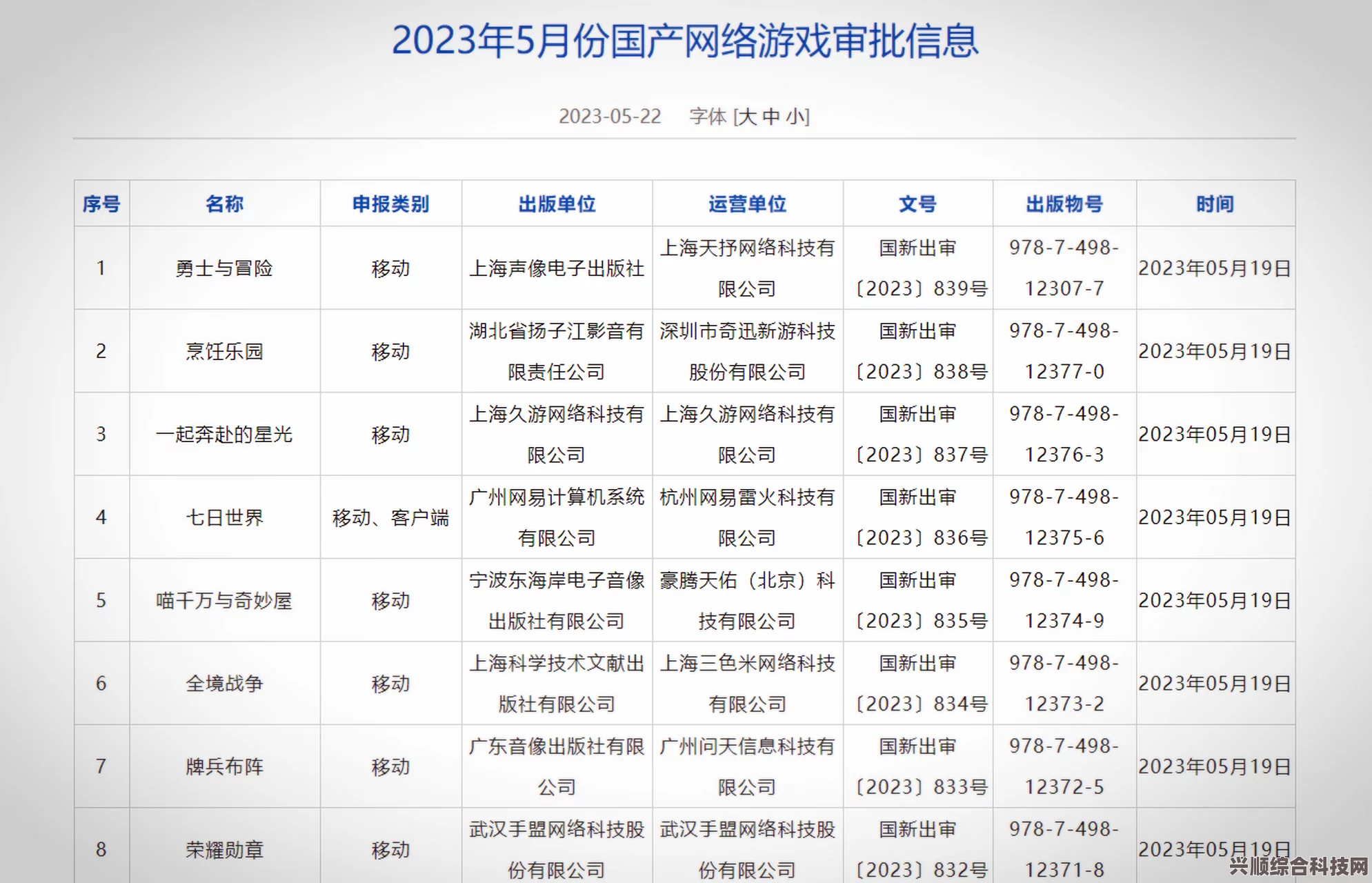 2023年6月国产游戏版号发布，众多游戏过审分享